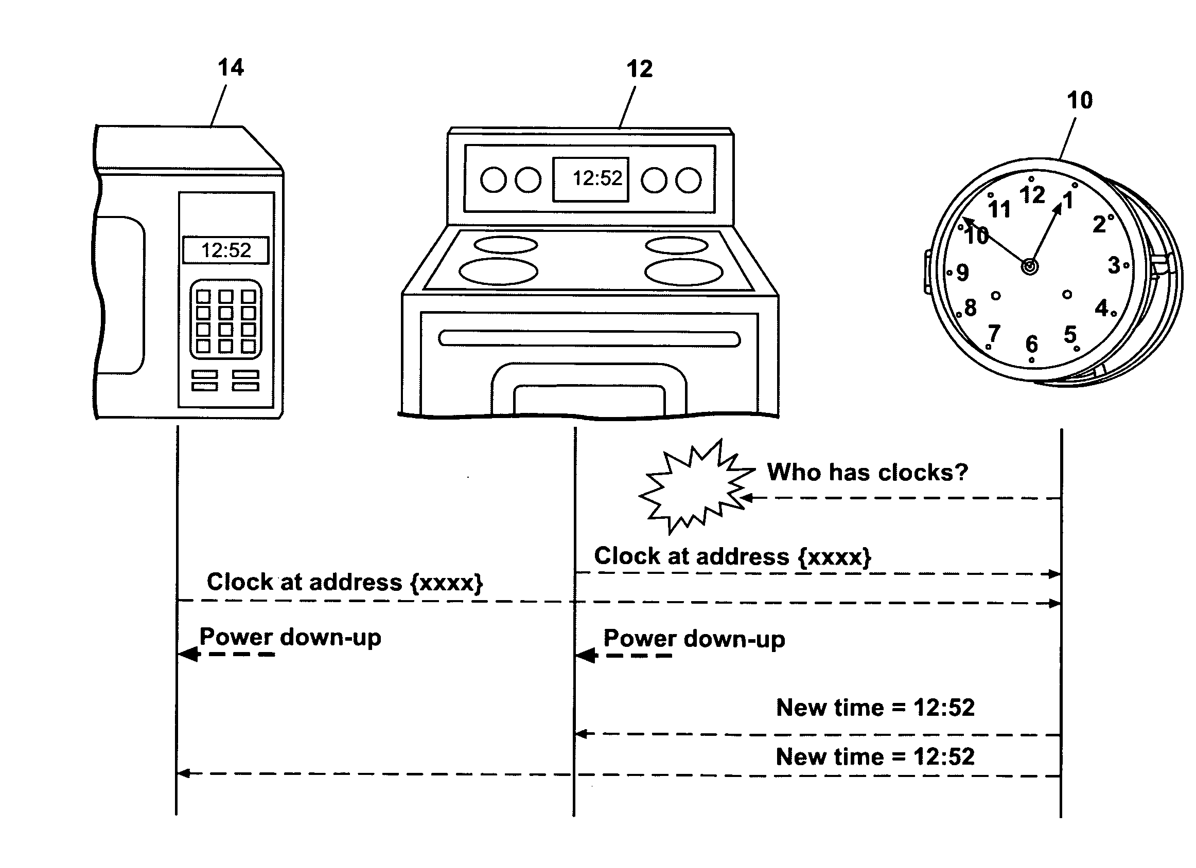 Smart coupling device