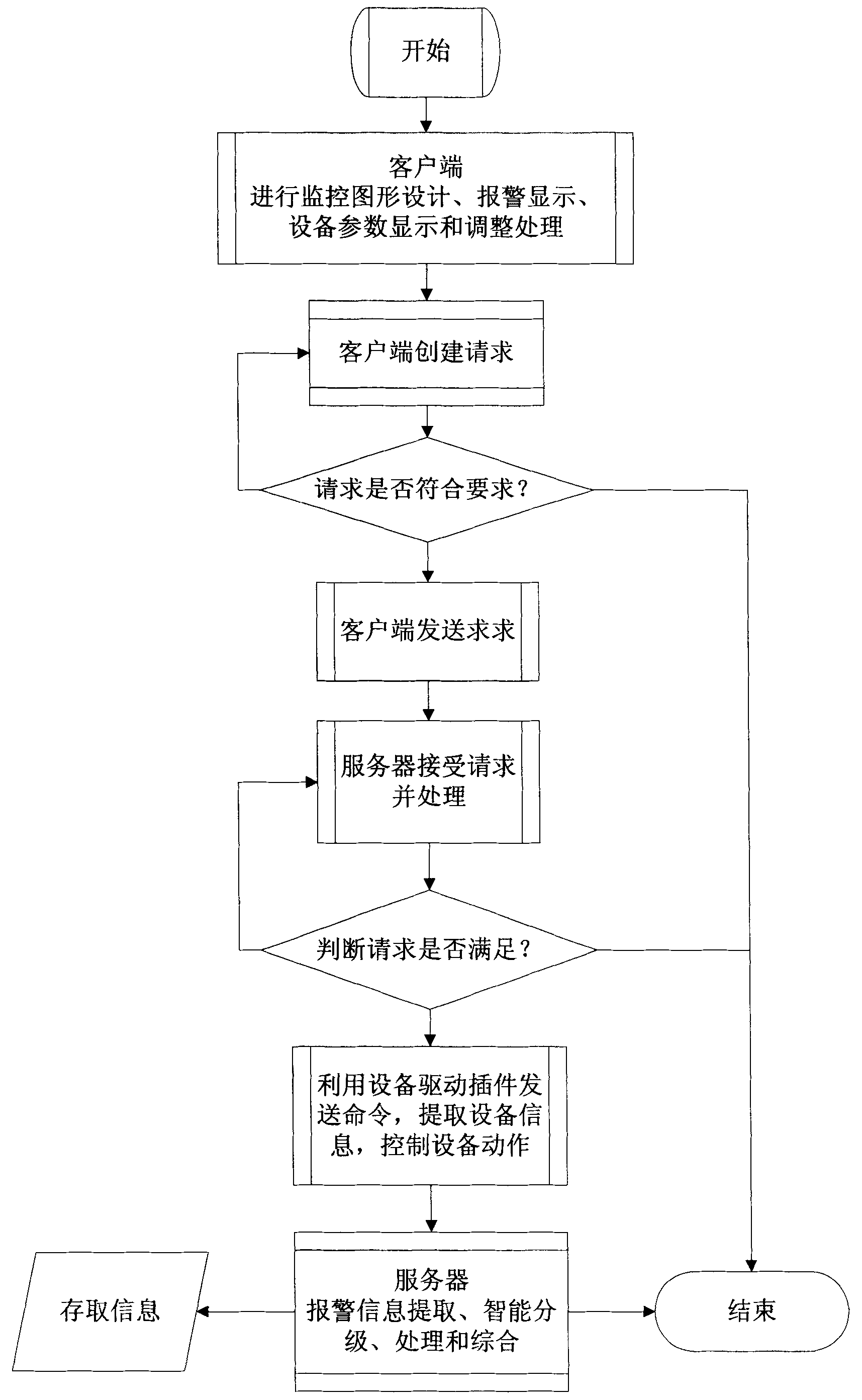 An alarm processing system and method