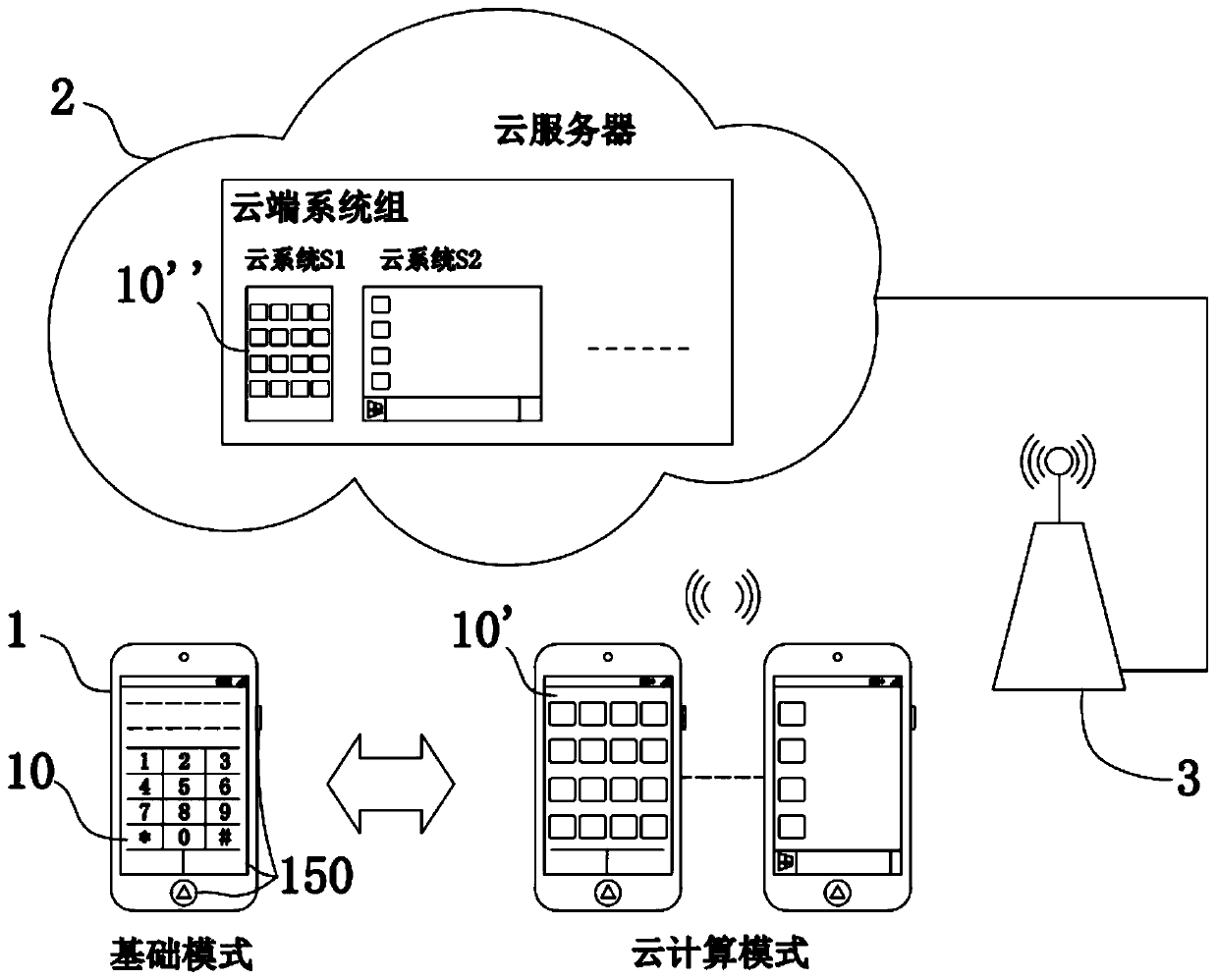 Cloud Computing Mobile Terminal