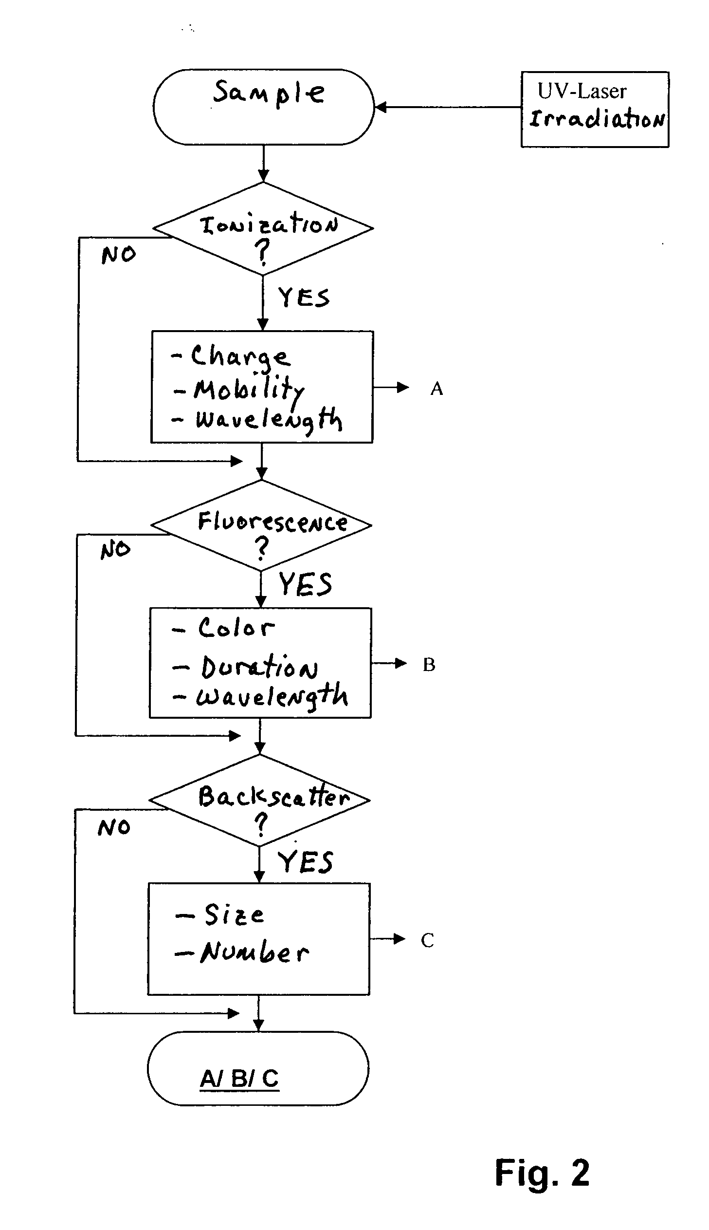 Method and apparatus for real-time analysis of chemical, biological and explosive substances in the air