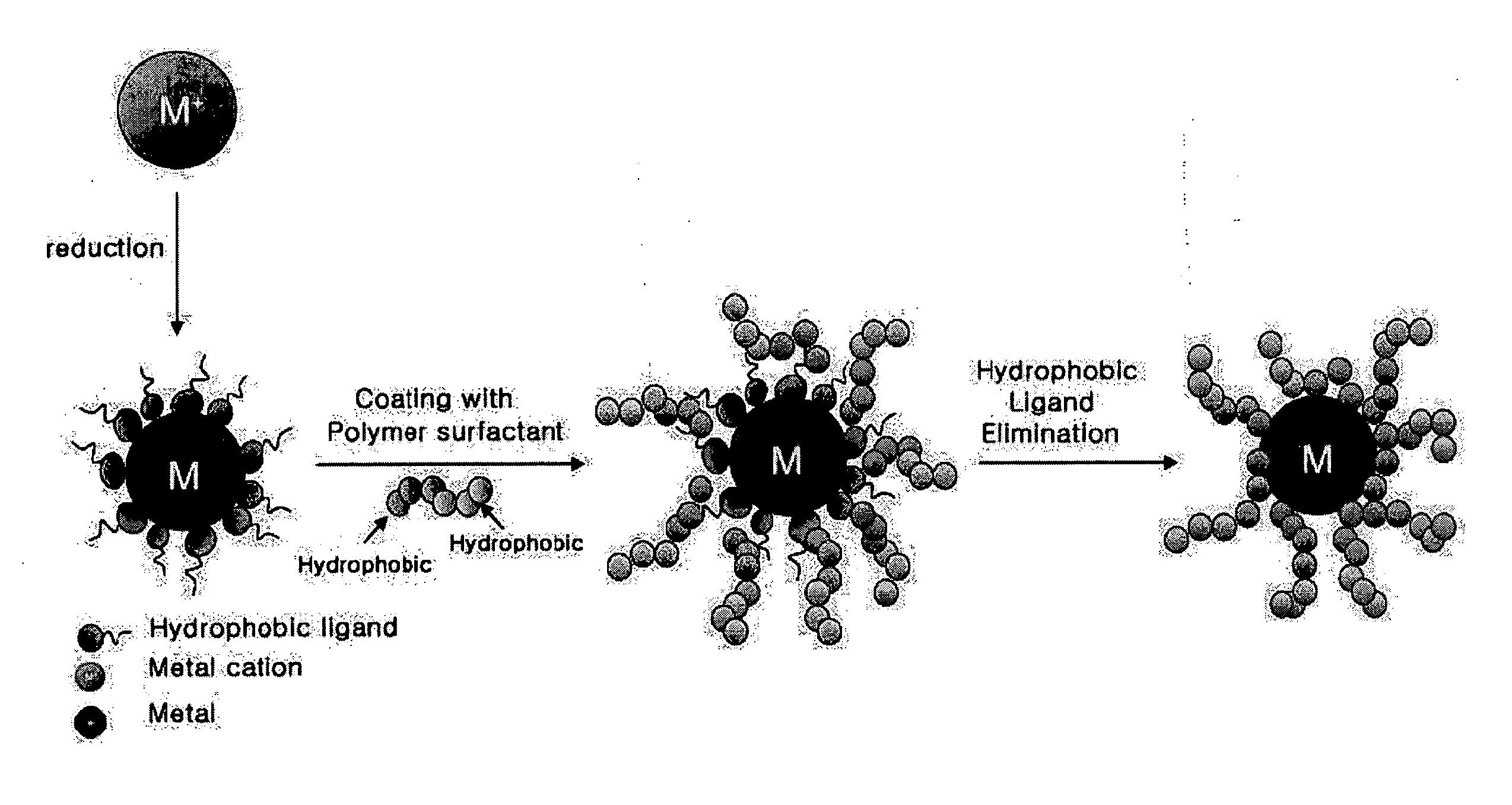 Method for Preparing Water-Soluble Nanoparticles and Their Dispersions