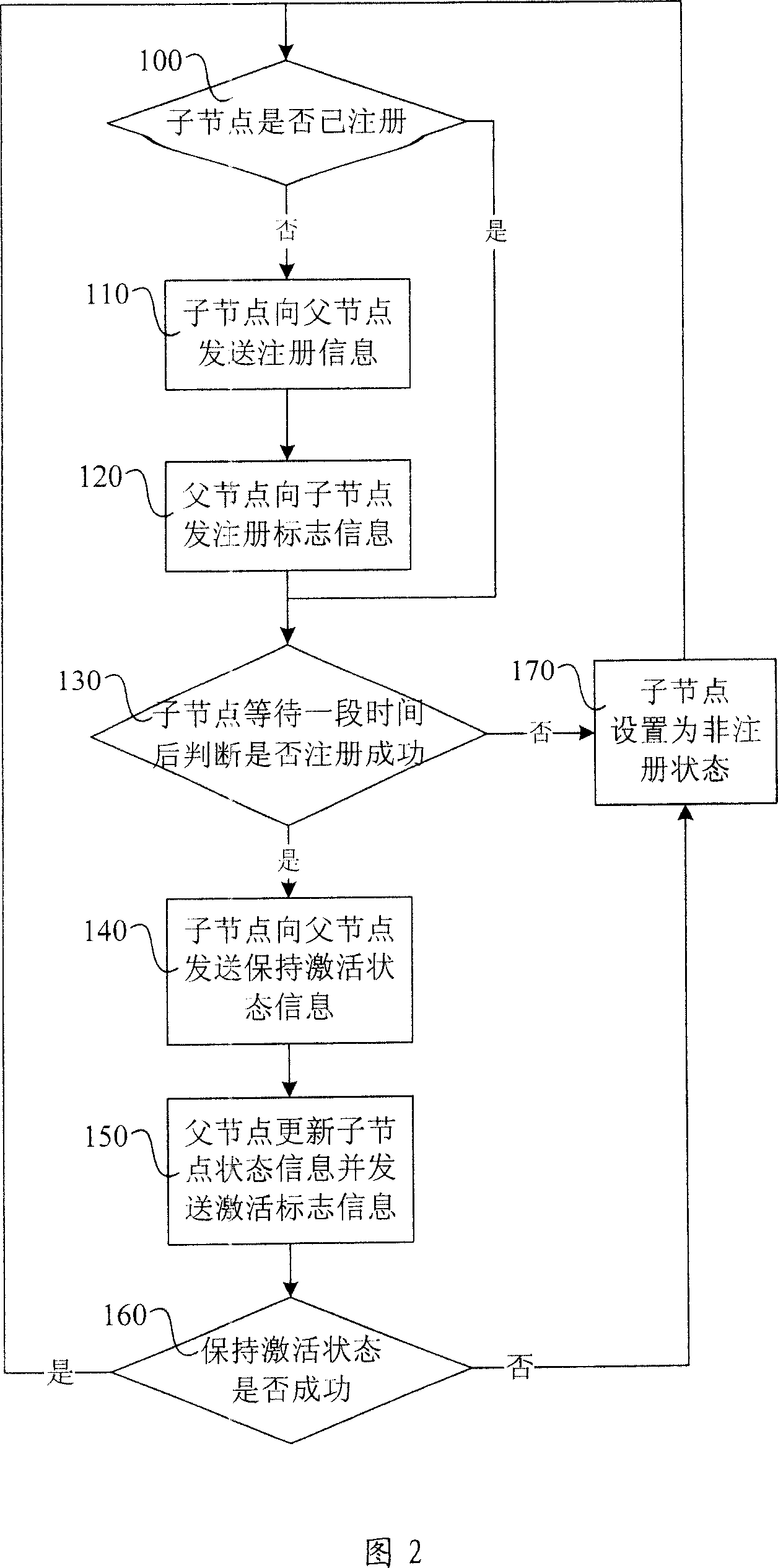 Gridding information service system and its information processing method