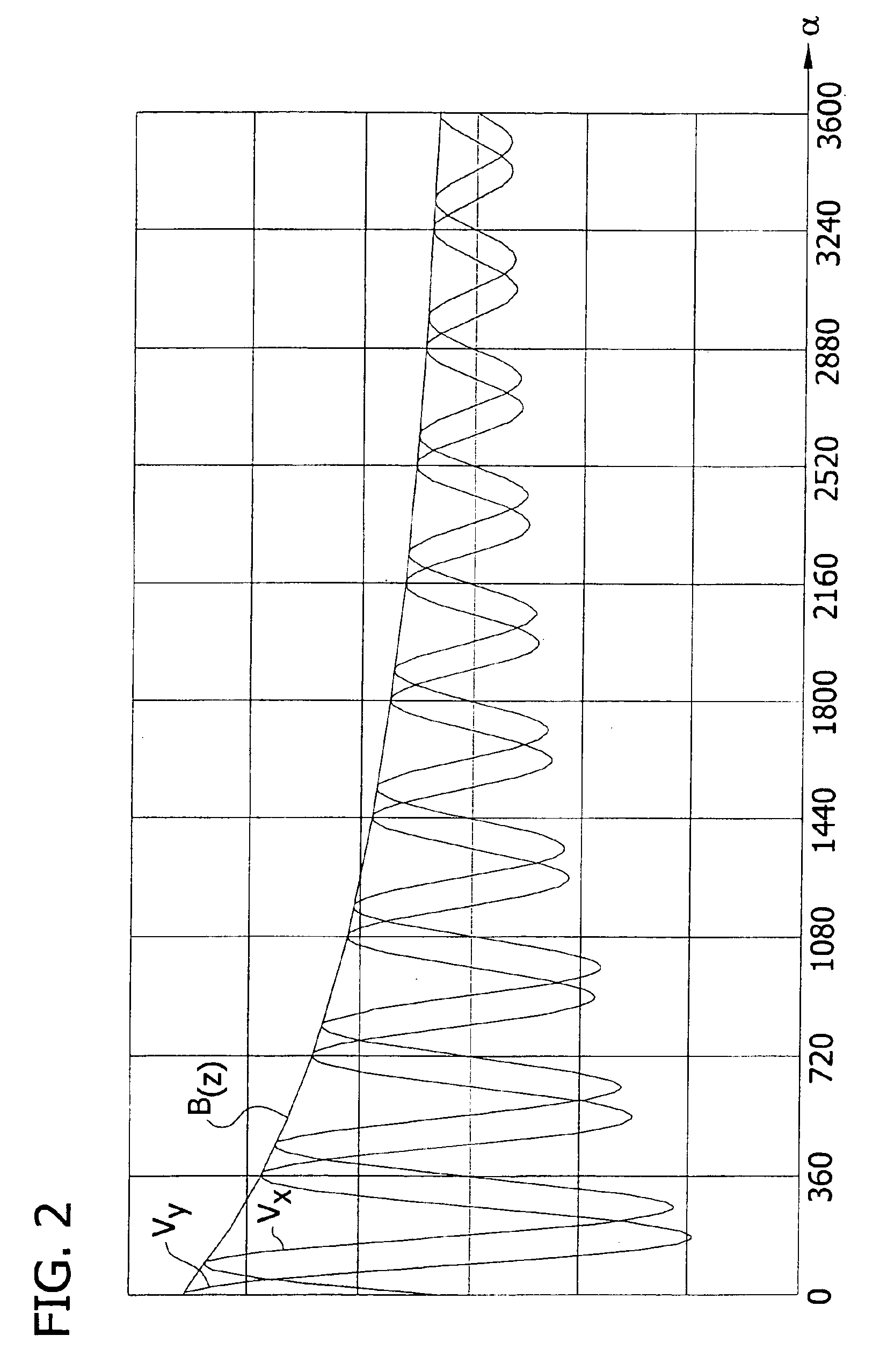 Angle of rotation sensor