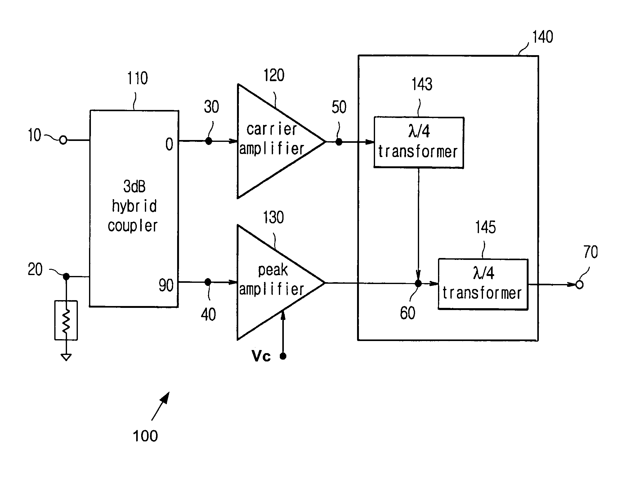 High linearity doherty communication amplifier with bias control