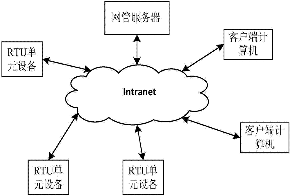 Mode switchable smart optical cable monitoring system and method