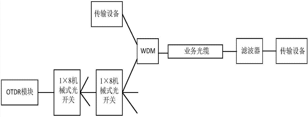 Mode switchable smart optical cable monitoring system and method