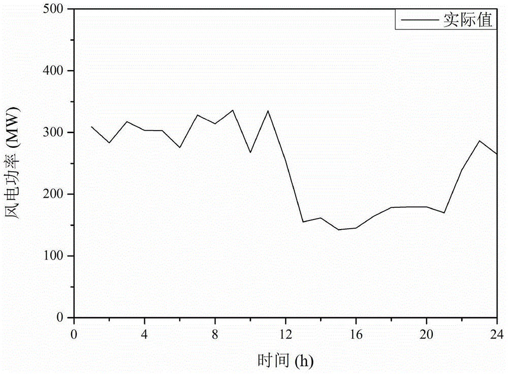 Multi-time scale generation right transaction method for promoting wind power consumption