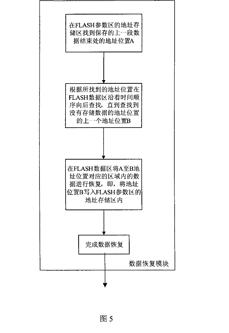 Electronic voice recording equipment with power-down data protection function