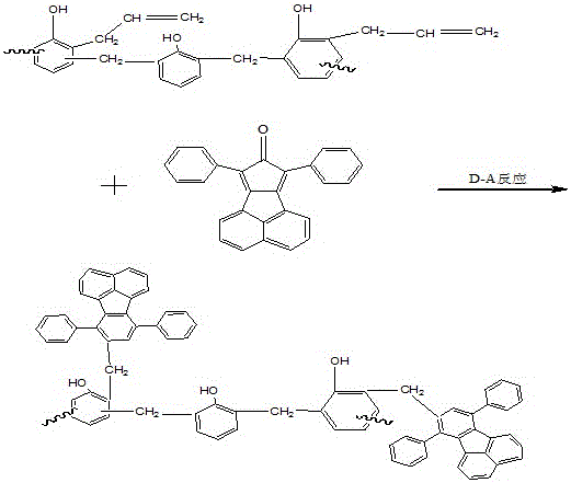 Acenaphthene type polyphenyl copolymerized allyl phenolic aldehyde active dilute resin and preparation method thereof