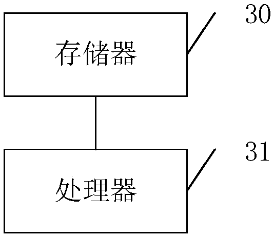 Method, device and system for writing assembly codes and readable storage medium