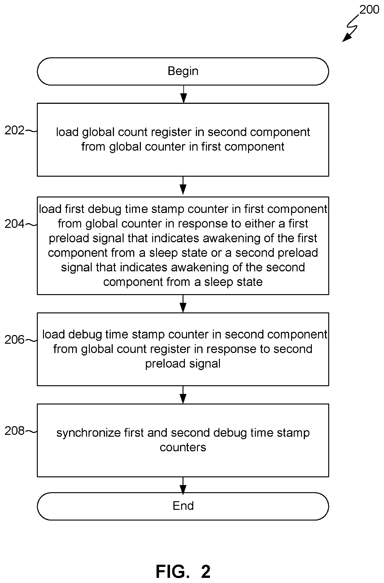 Debug trace time stamp correlation between components