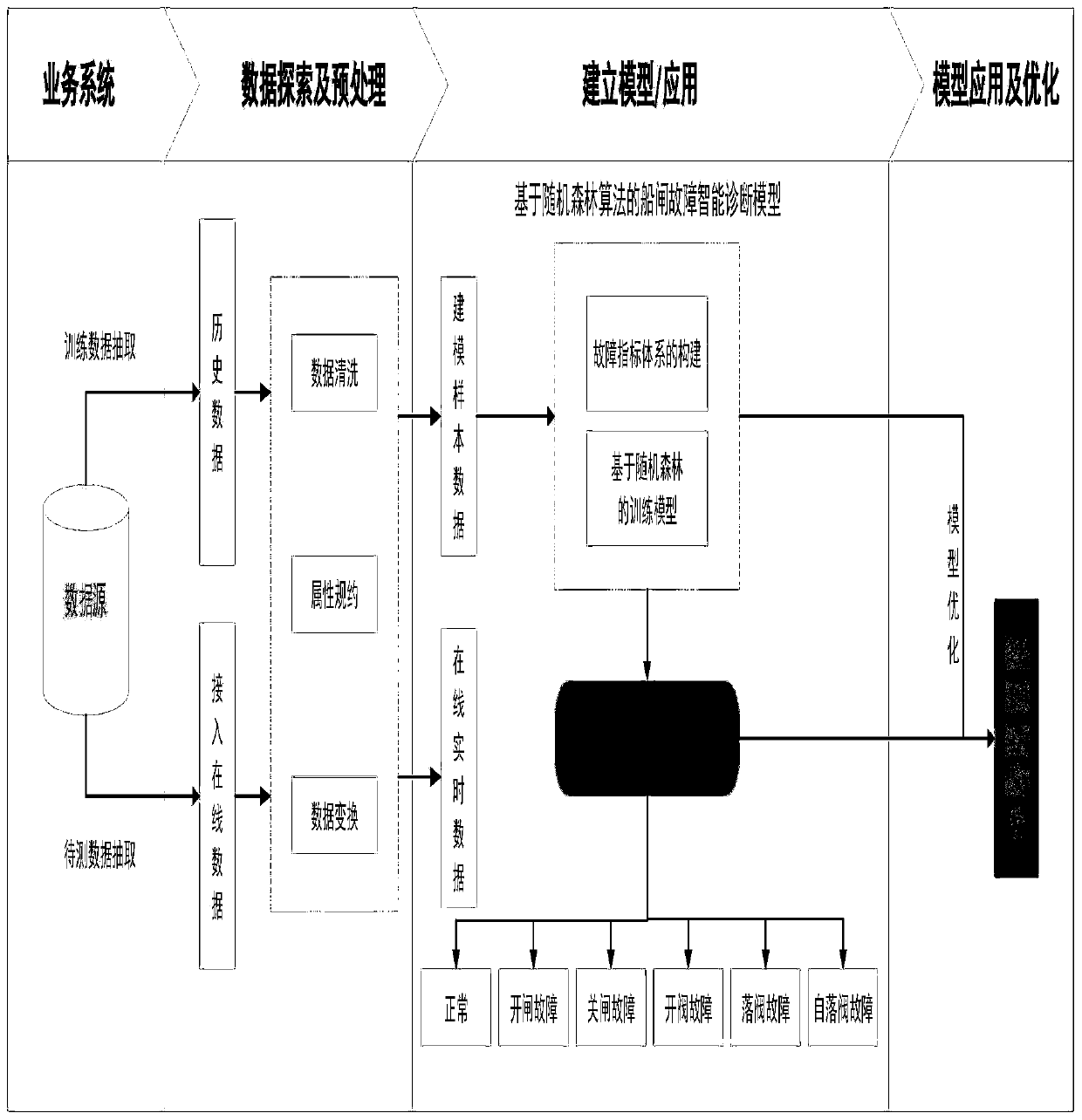 Intelligent ship lock operation and maintenance system based on BIM