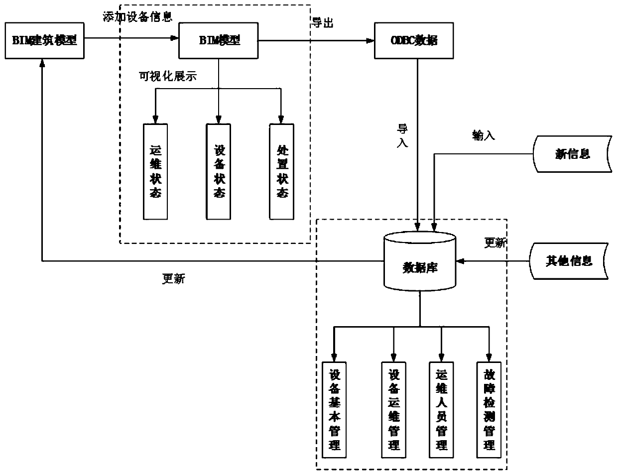 Intelligent ship lock operation and maintenance system based on BIM