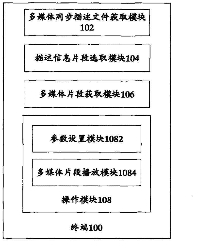 Terminal and multimedia file management method