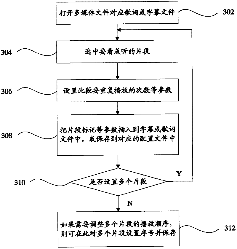 Terminal and multimedia file management method