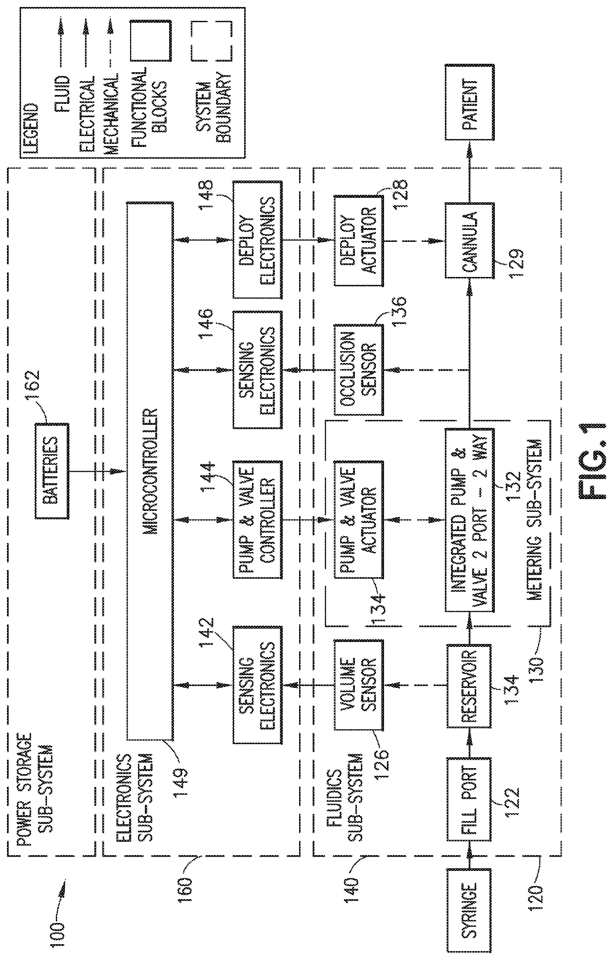 Rotational metering pump for insulin patch