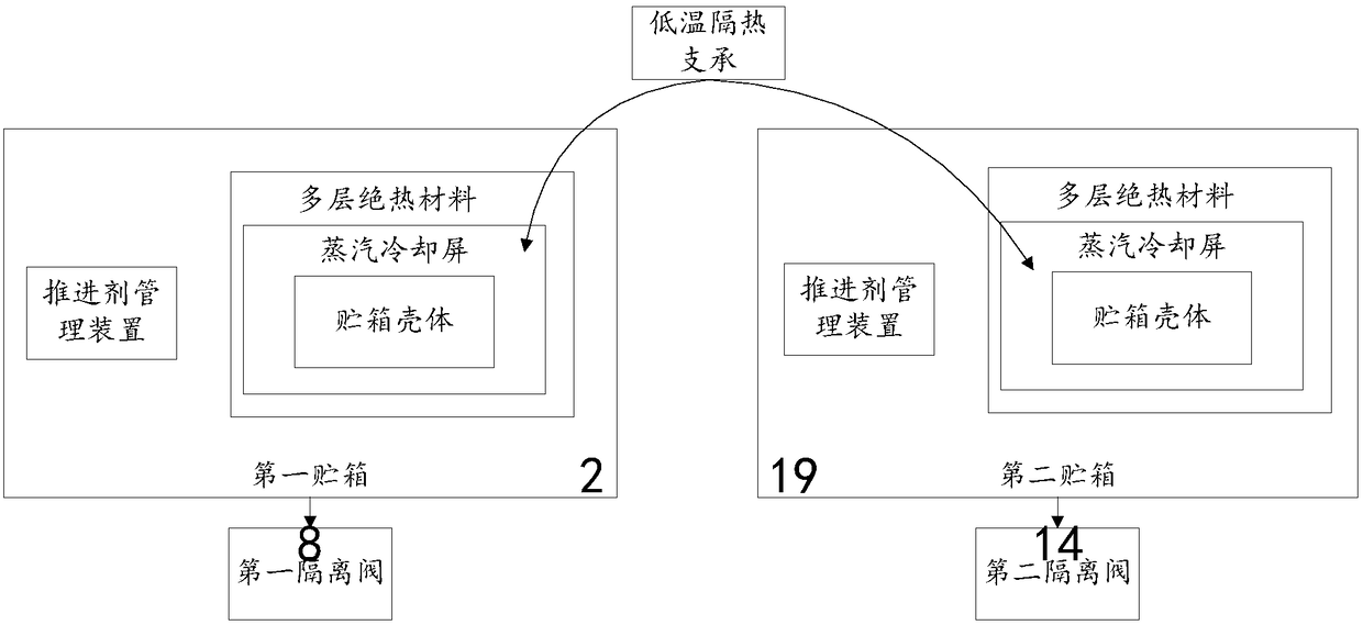 Low-temperature propelling system based on steam cooling screen