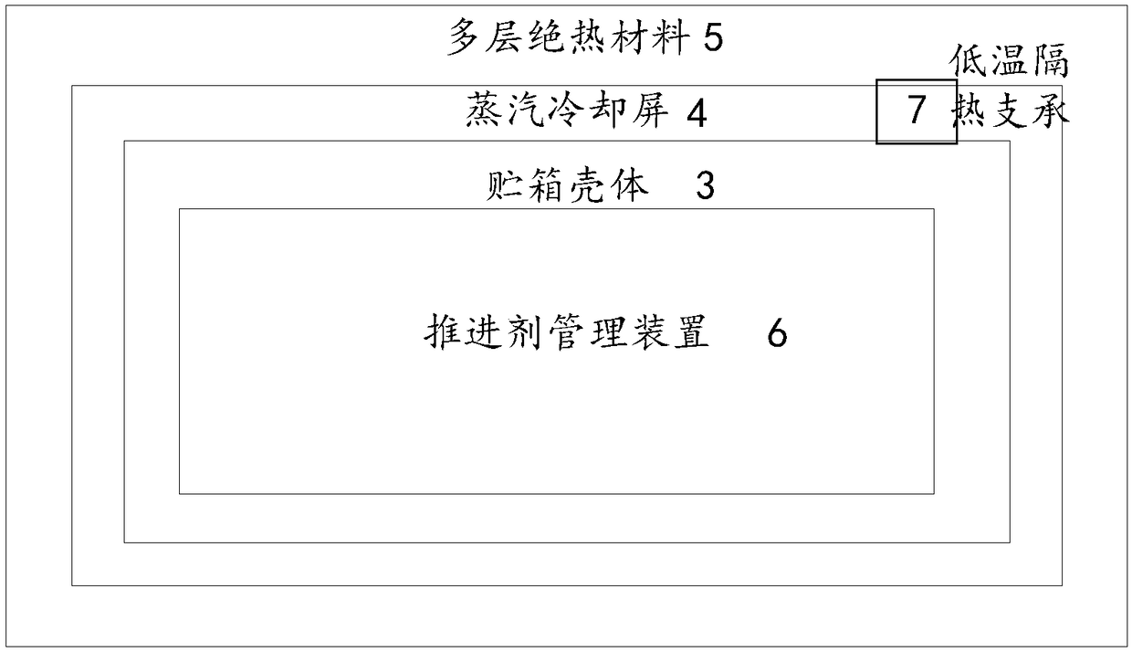 Low-temperature propelling system based on steam cooling screen