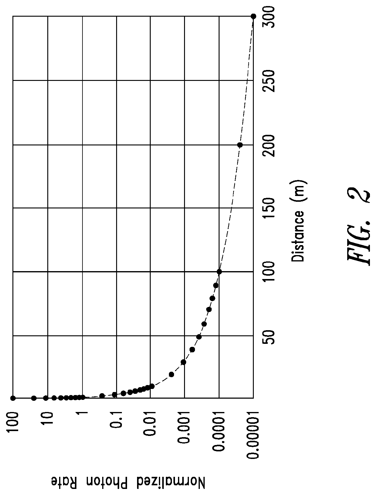 Time-of-flight imaging device, system and method