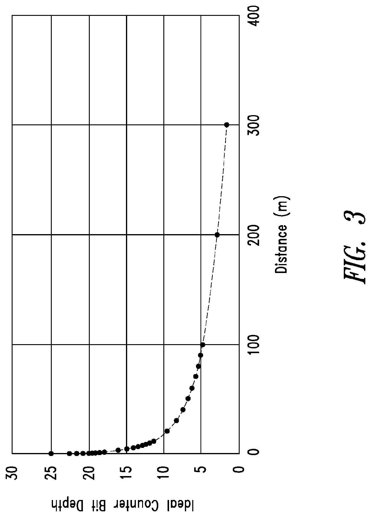 Time-of-flight imaging device, system and method