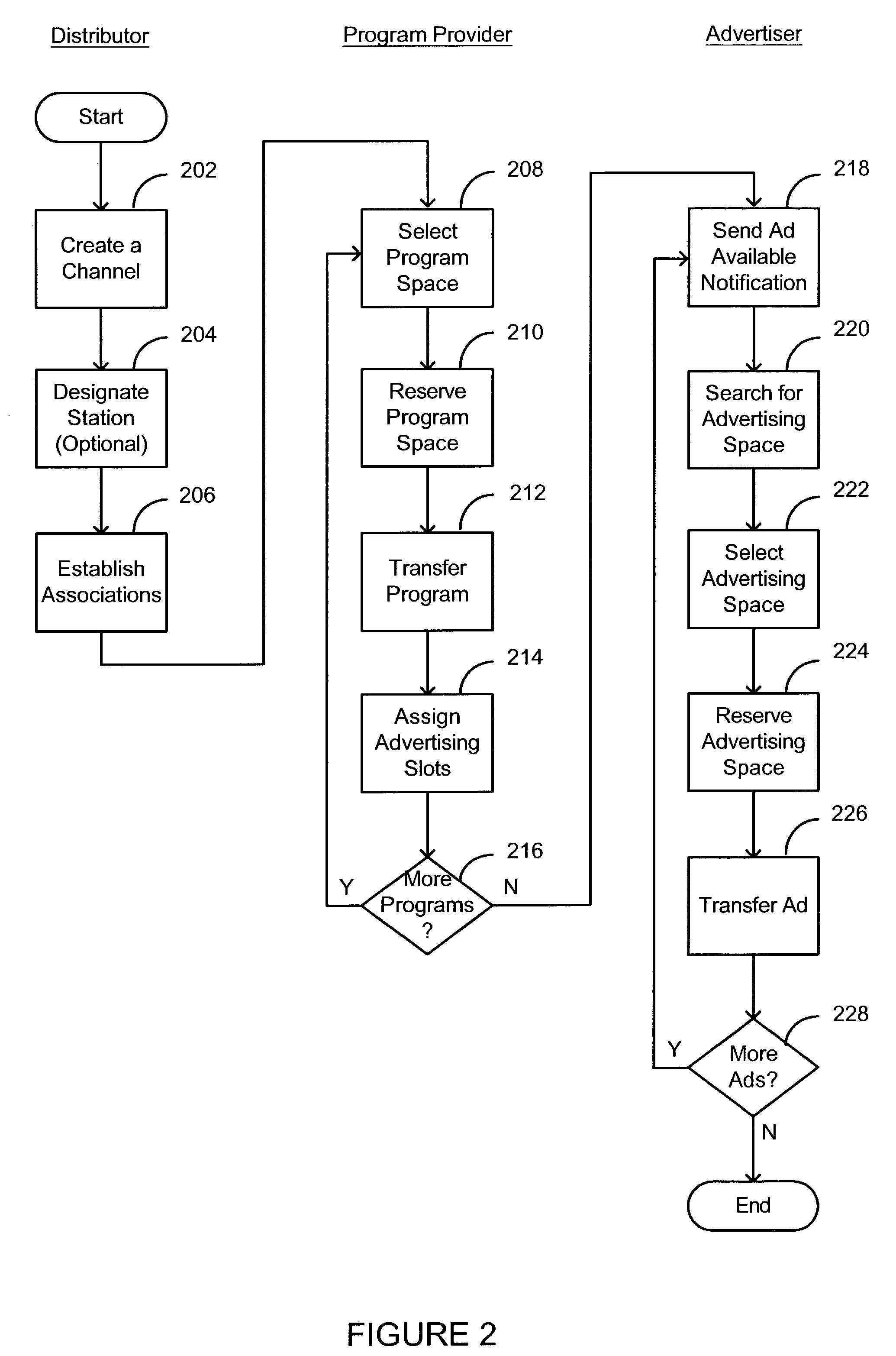 Systems and methods for real-time media placement