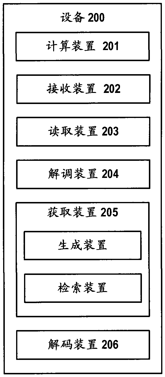 Method and device for decoding physical downlink control channel