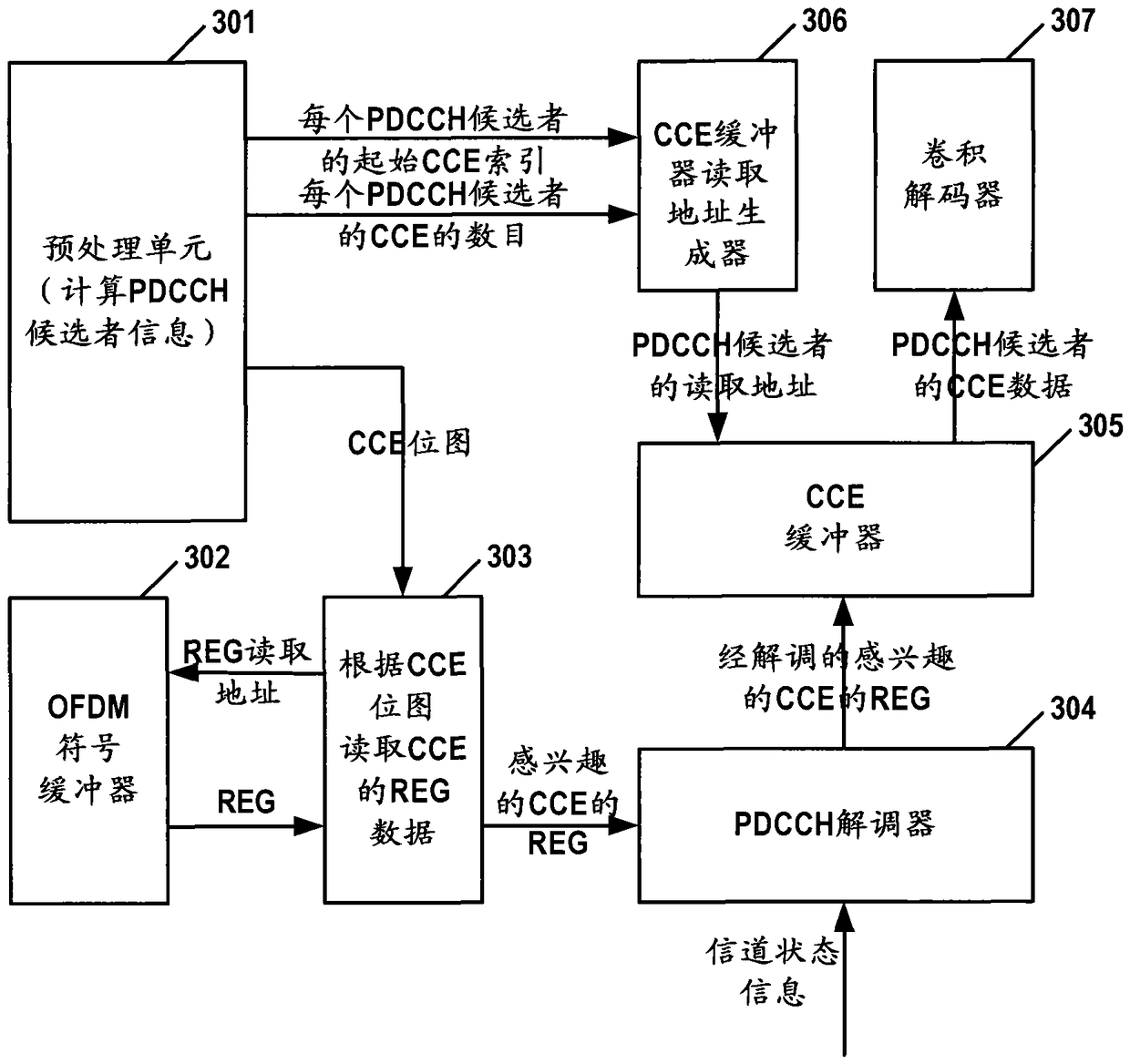 Method and device for decoding physical downlink control channel