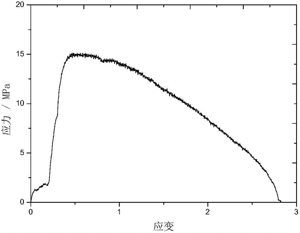 Superplastic magnesium lithium alloy material with high strain rate and preparation method thereof