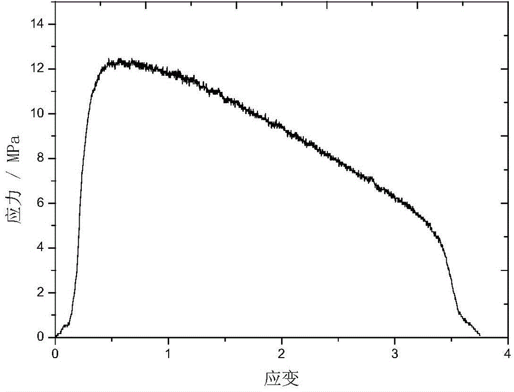 Superplastic magnesium lithium alloy material with high strain rate and preparation method thereof