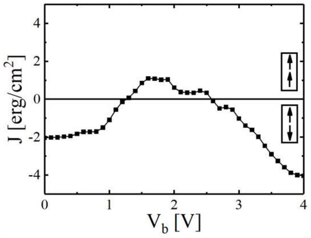 Magnetic structure and sot-mram based on artificial antiferromagnetic pinned layer