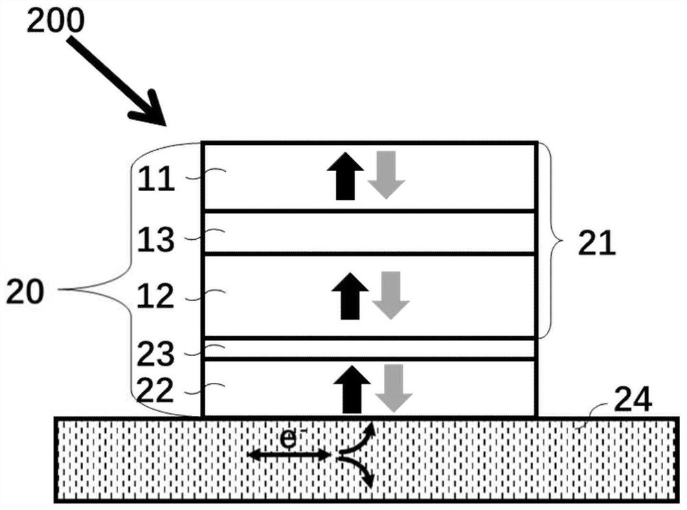 Magnetic structure and sot-mram based on artificial antiferromagnetic pinned layer