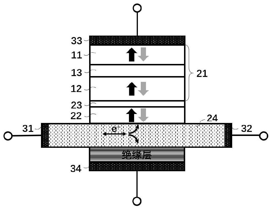 Magnetic structure and sot-mram based on artificial antiferromagnetic pinned layer