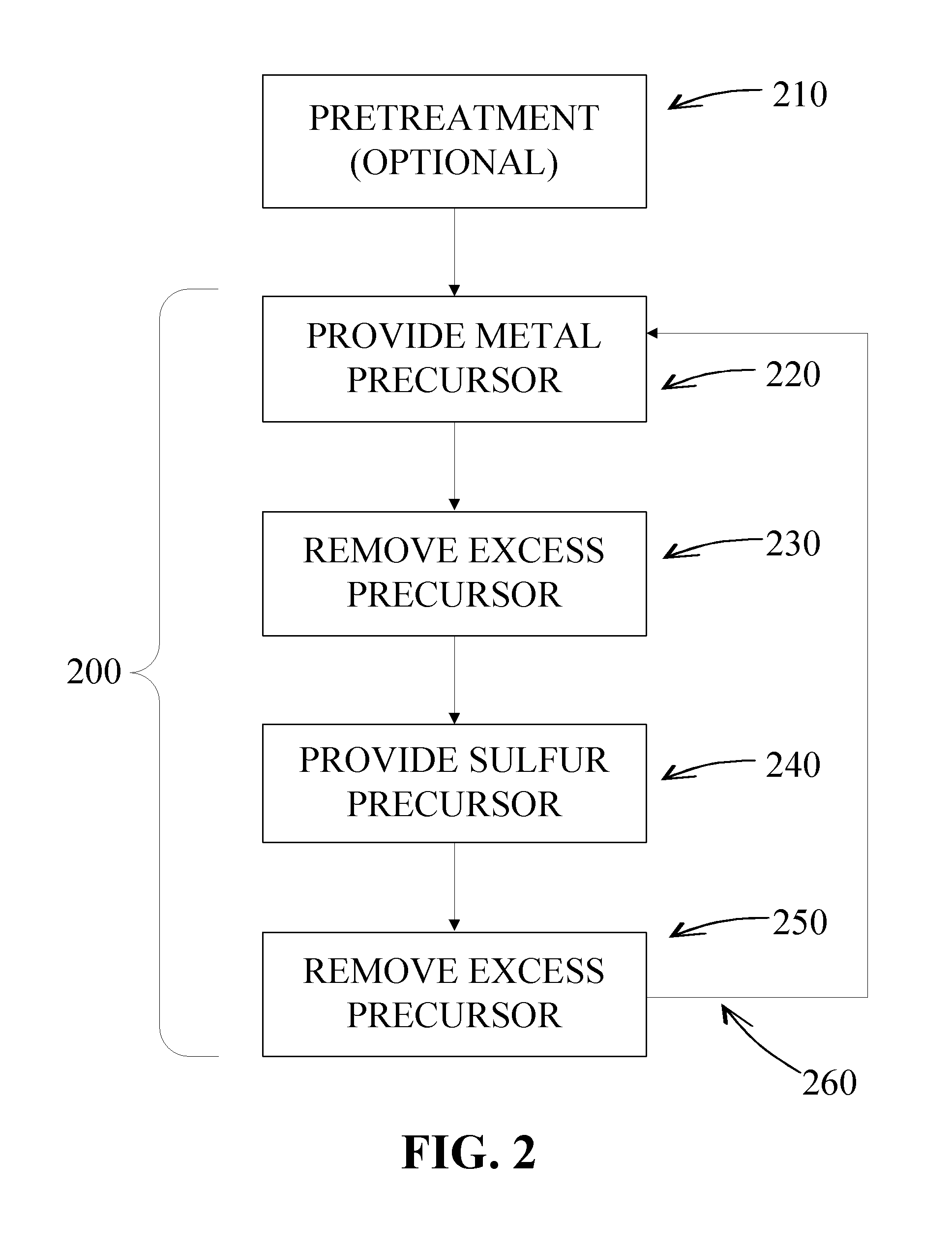 Sulfur-containing thin films