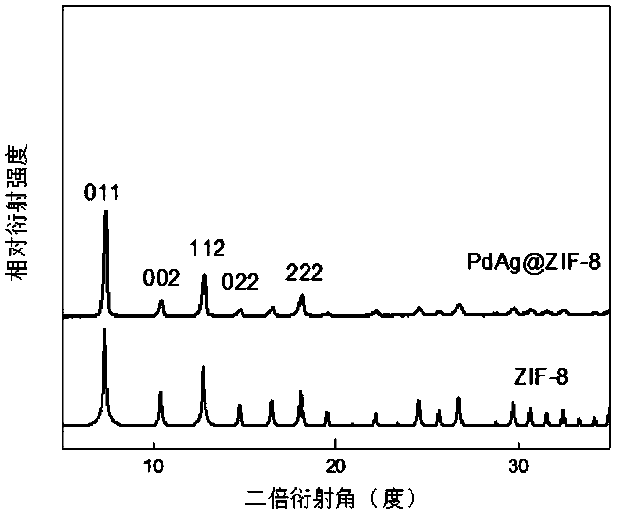 Supported yolk-eggshell structure nano-catalyst and preparation method thereof