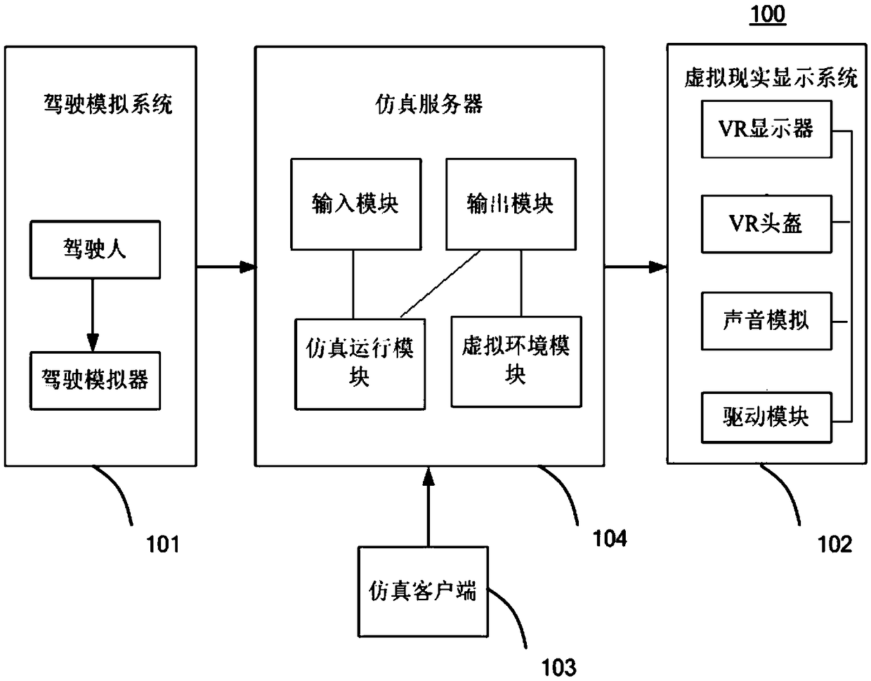 Vehicle queue simulation system and method based on virtual reality and driving simulator