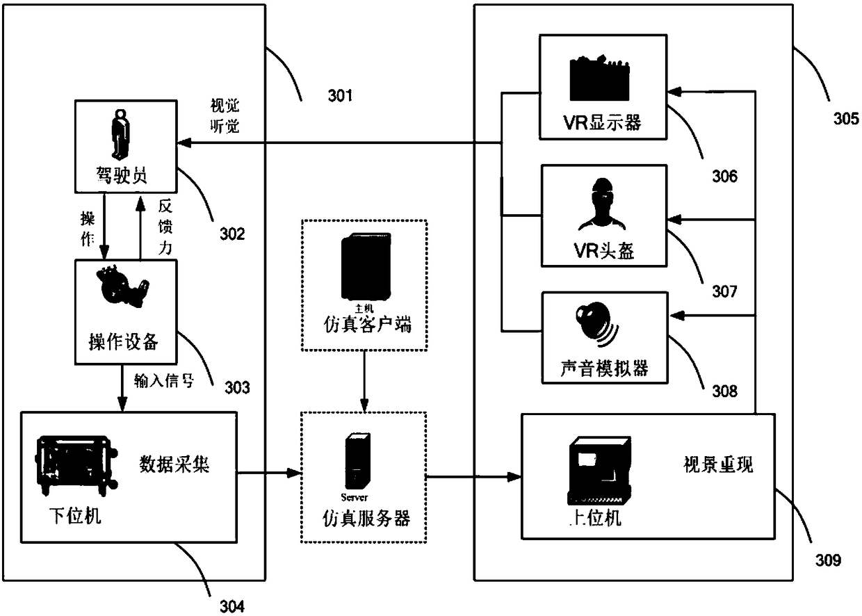 Vehicle queue simulation system and method based on virtual reality and driving simulator