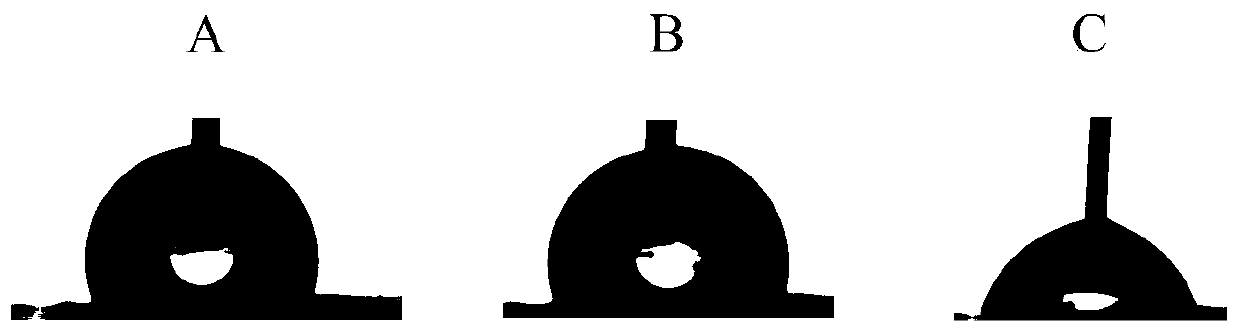 Preparation method of flexible hydrophobic dielectric film for electrowetting device