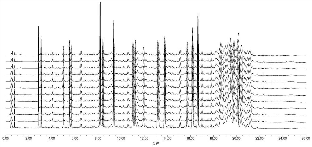 A kind of Polygala uplc assay method