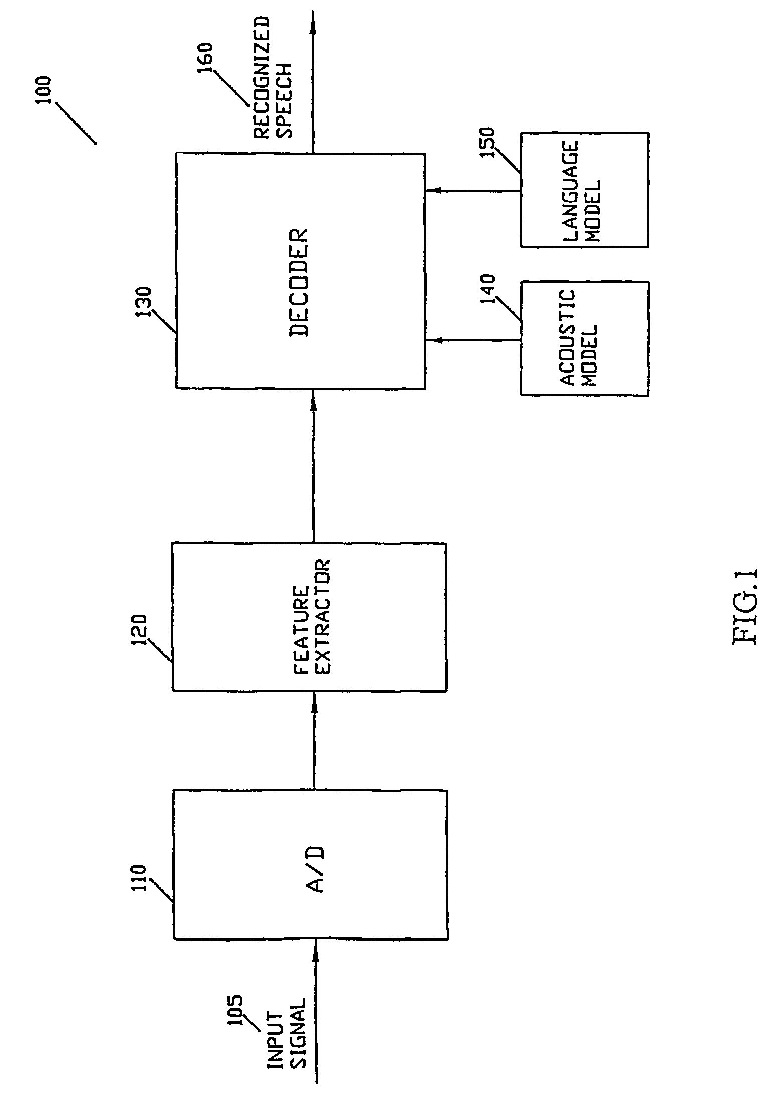 Method, apparatus, and system for building context dependent models for a large vocabulary continuous speech recognition (LVCSR) system