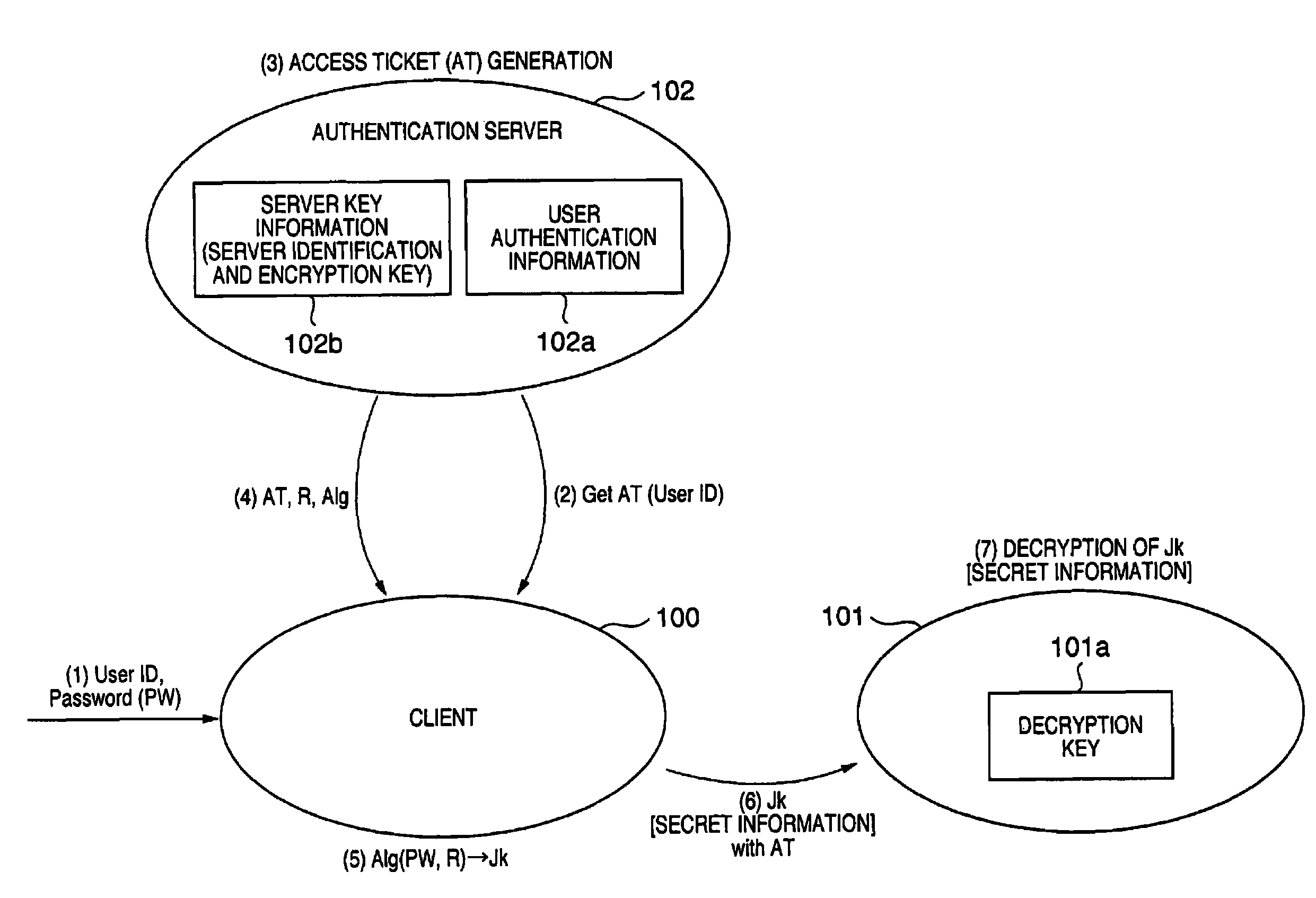 Encrypted communication method and system