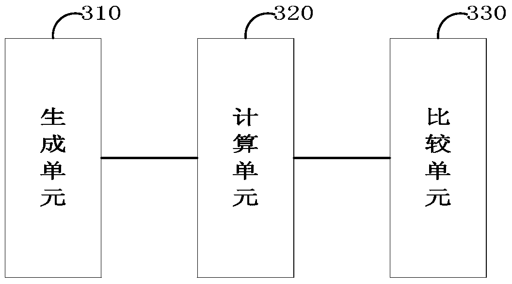 Automatic summary generation method and device