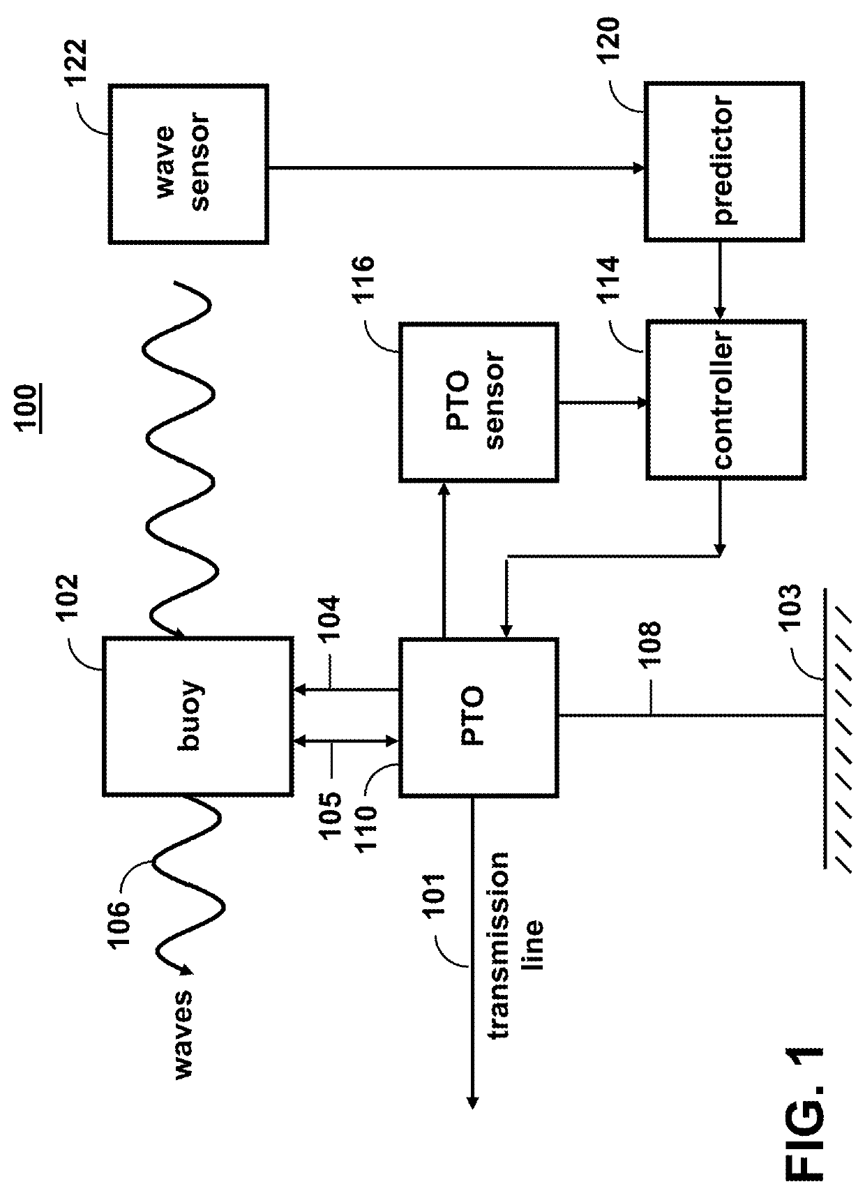 Pseudo-spectral method to control three-degree-of-freedom wave energy converters