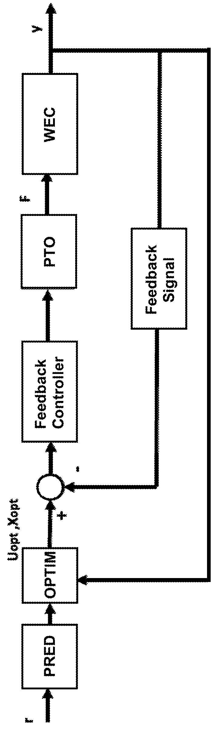 Pseudo-spectral method to control three-degree-of-freedom wave energy converters