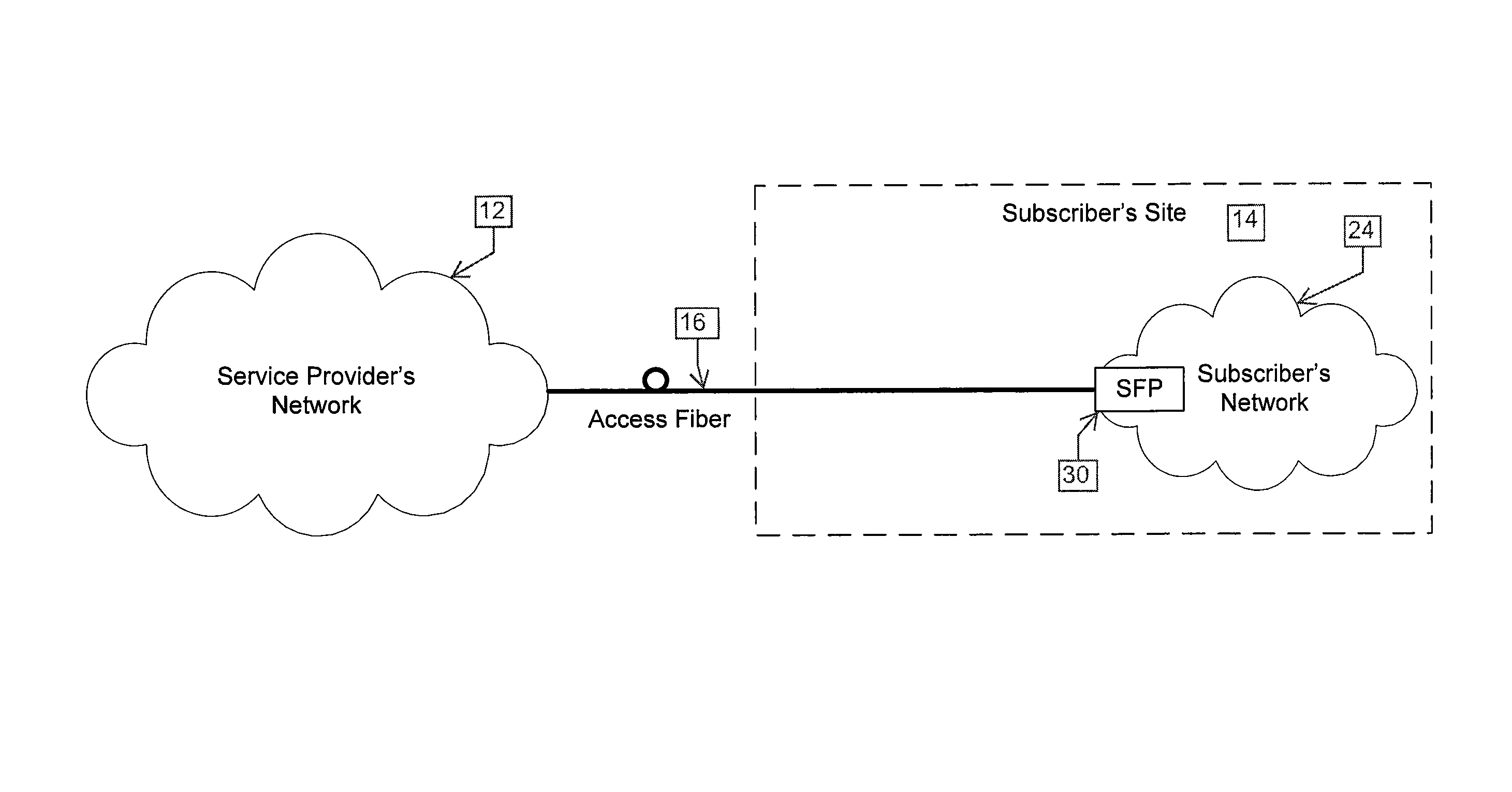 Methods and apparatuses for implementing a layer 3 internet protocol (IP) echo response function on a small form-factor pluggable (SFP) transceiver and providing a universal interface between an SFP transceiver and network equipment