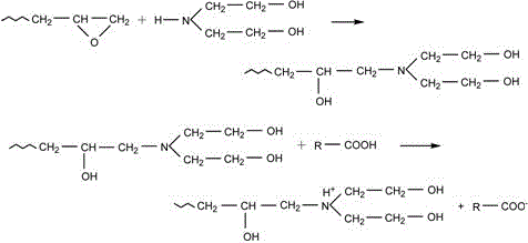 A kind of carbon fiber water-soluble epoxy resin sizing agent