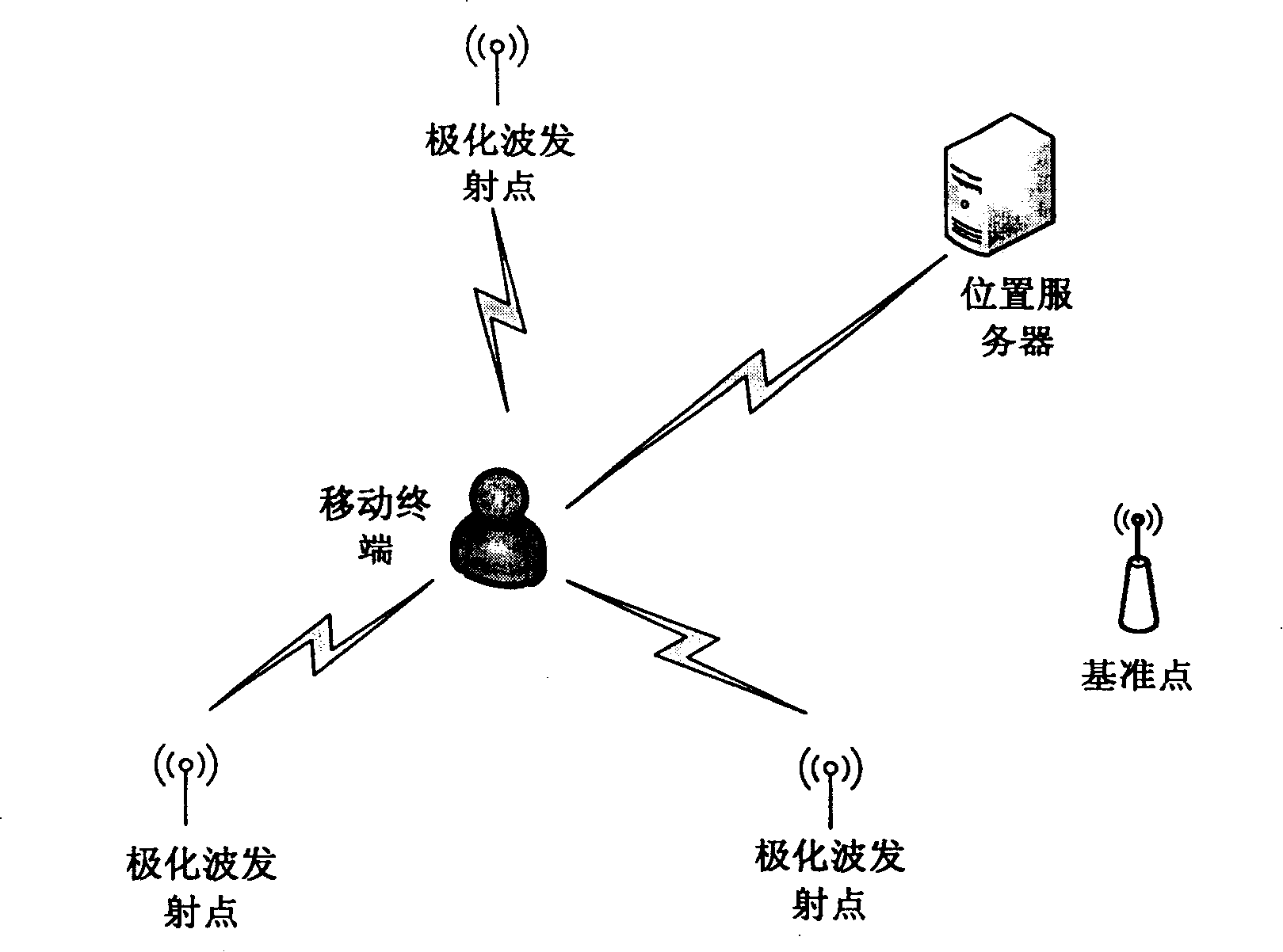 Circular polarized wave positioning method applicable to TD-SCDMA network