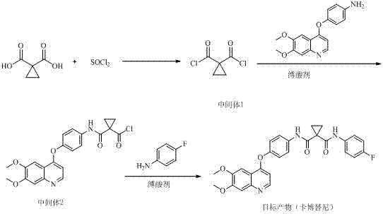 Method for preparing antitumor drug cabozantinib