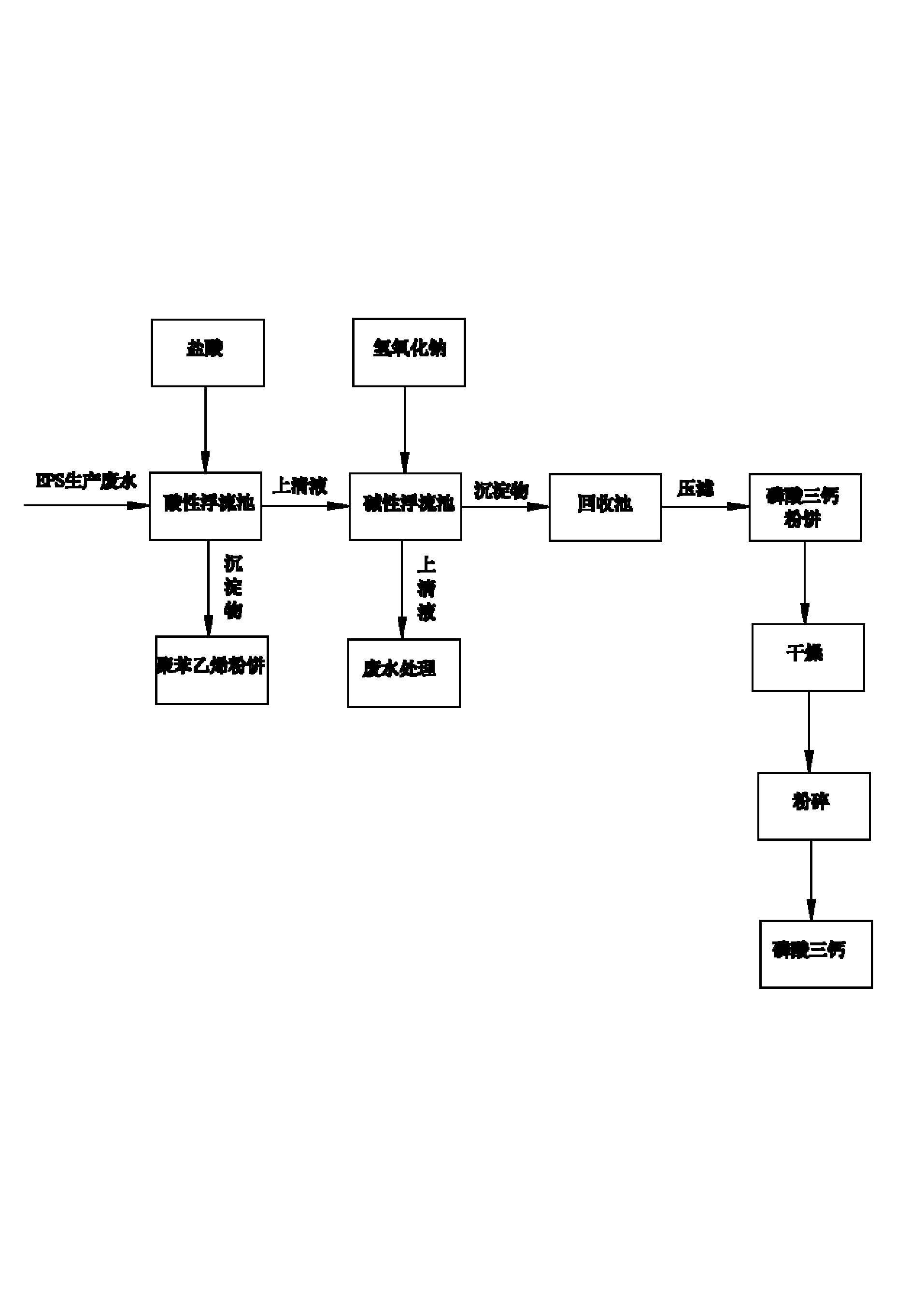 Method for recycling tricalcium phosphate from expandable polystyrene industrial wastewater