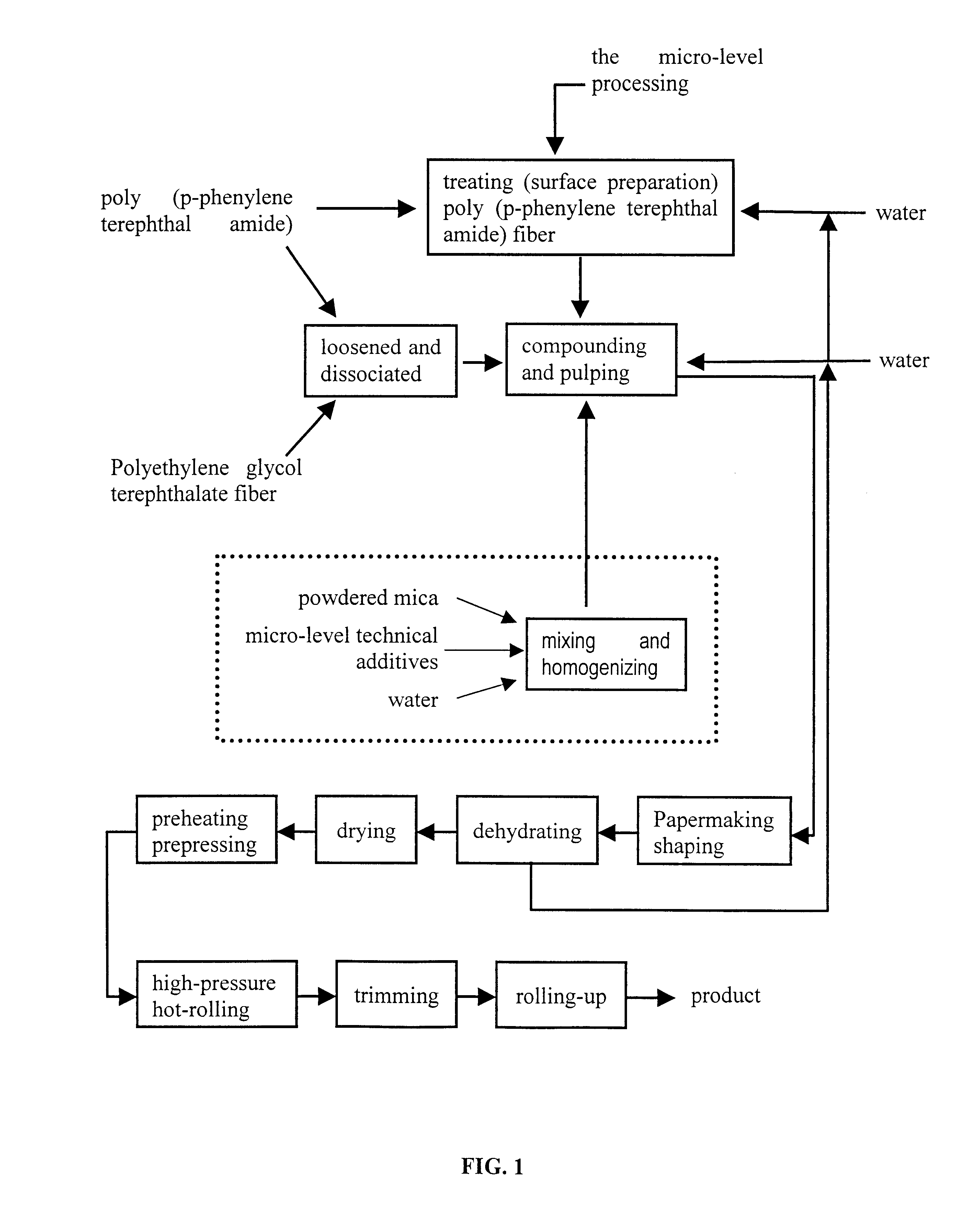 Synthetic fiber paper