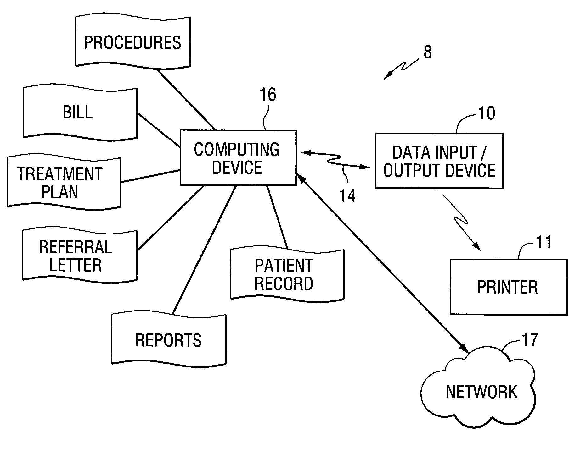 Web-based data entry system and method for generating medical records